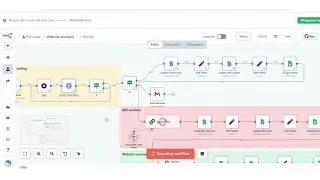 Automated Website Crawling + SEO Analysis